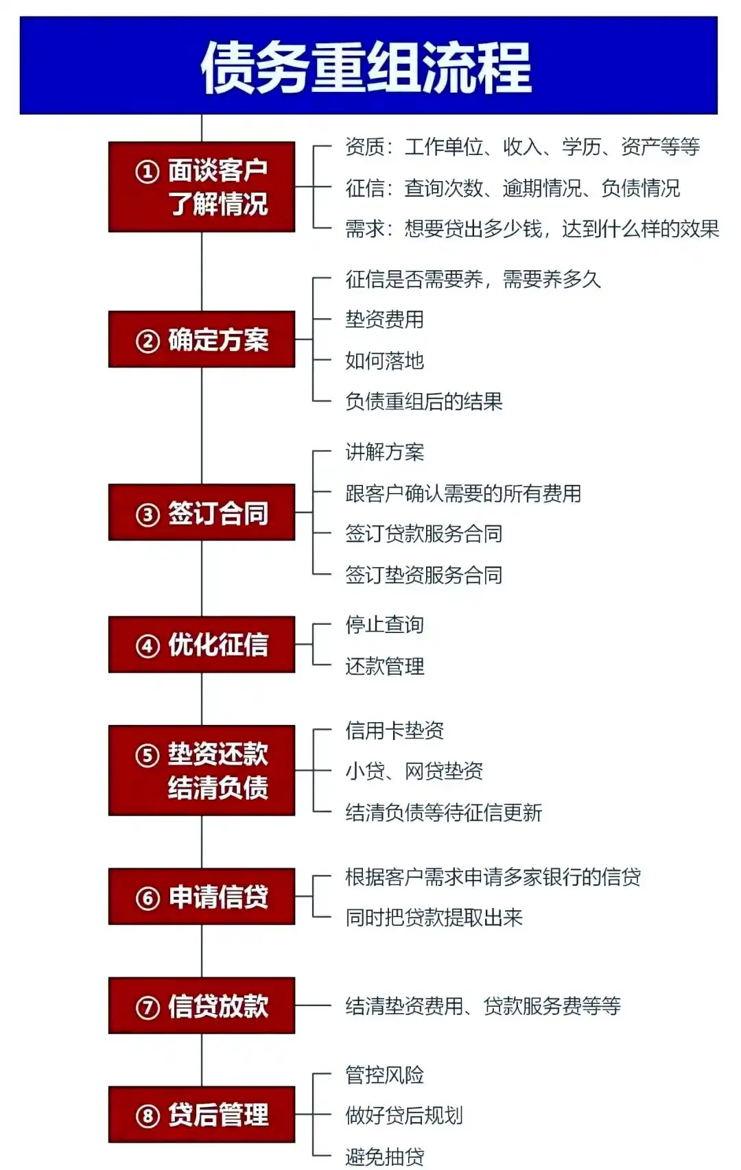 在凉城，中小企业也可以债务重组吗？